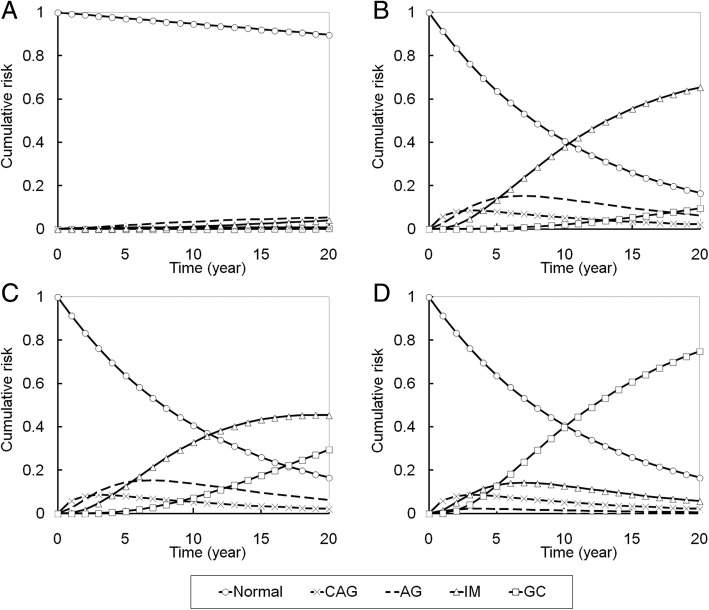 Fig. 3