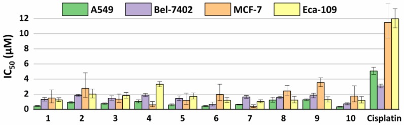 Figure 6