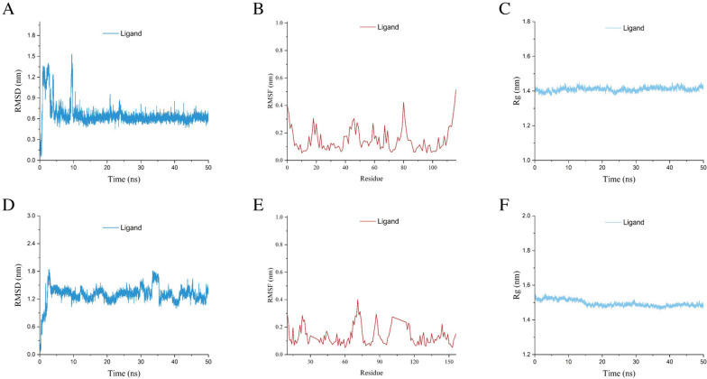 Fig. 7