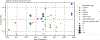 Extended Data Fig. 1