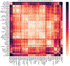 Extended Data Fig. 3