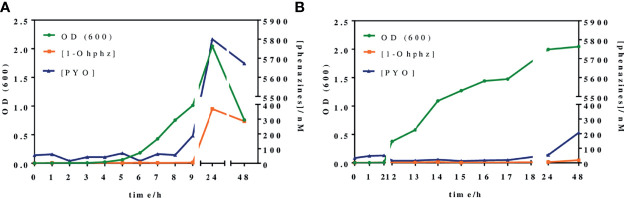 Figure 4