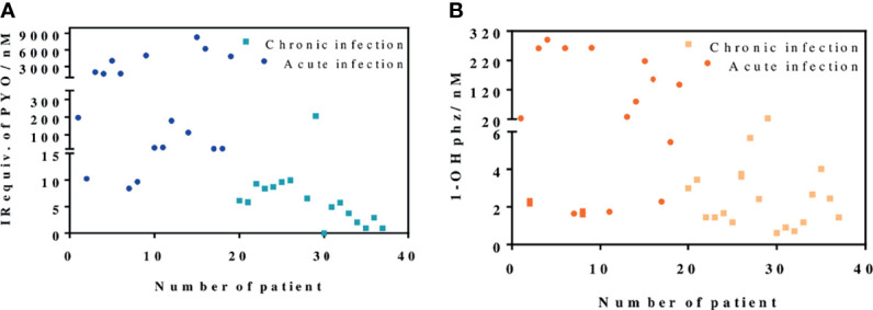 Figure 5