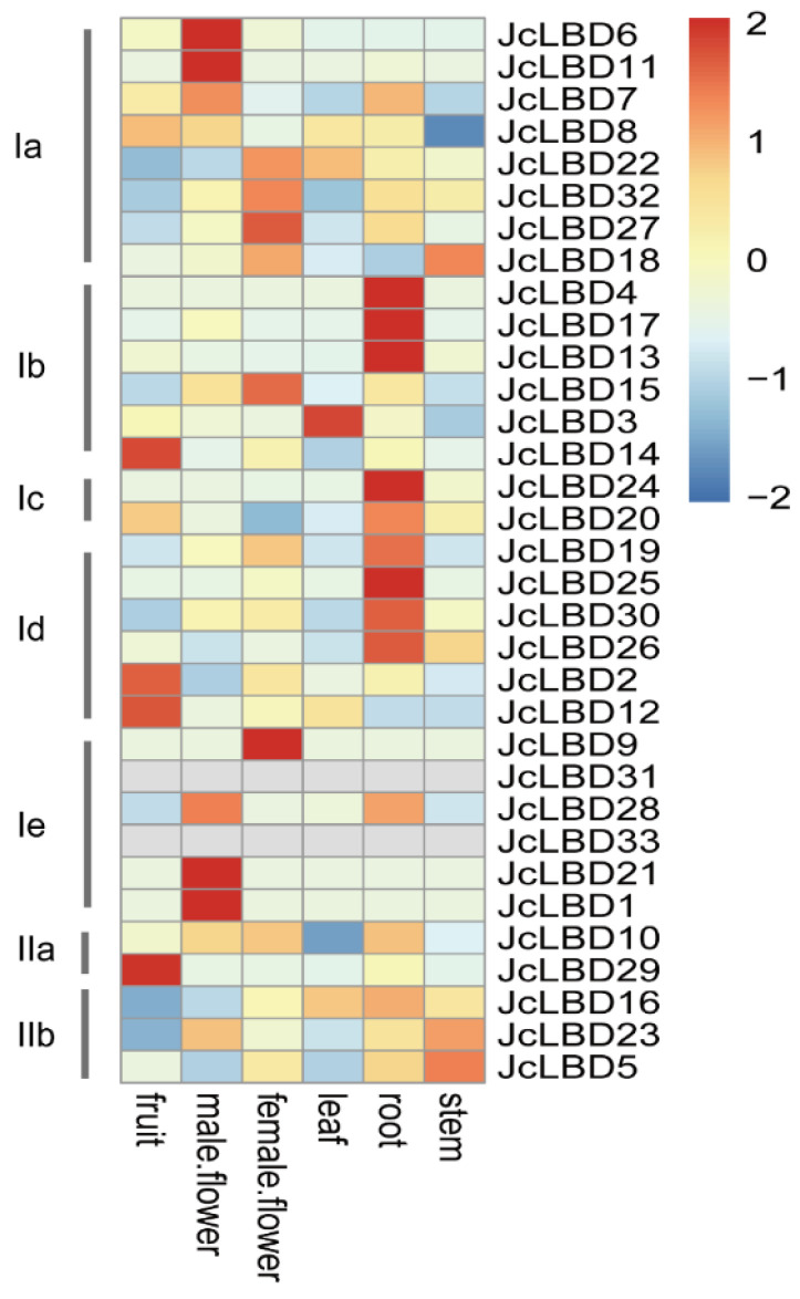 Figure 7