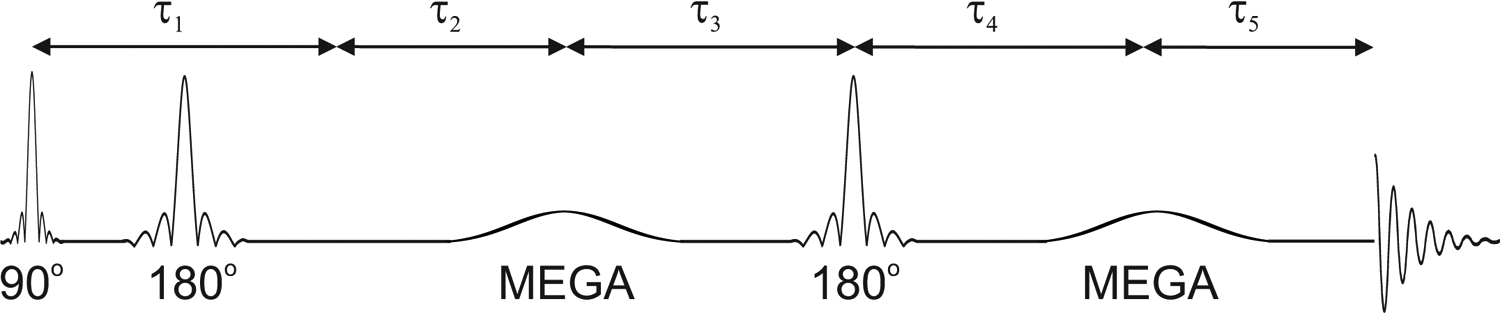 Figure 1: