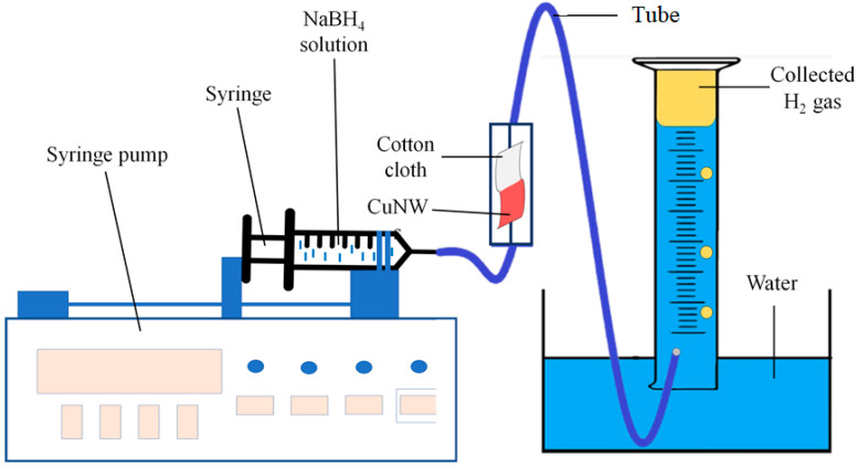 Figure 7