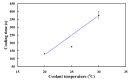 Figure 23