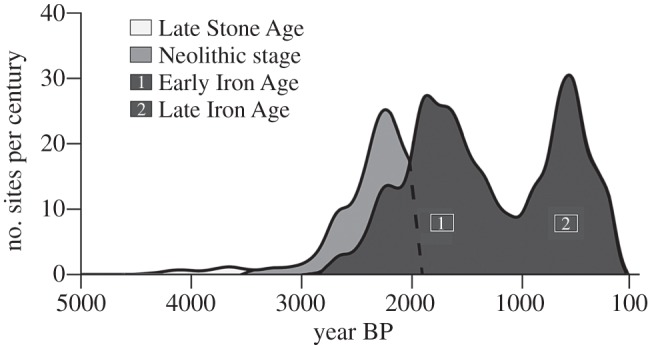 Figure 3.