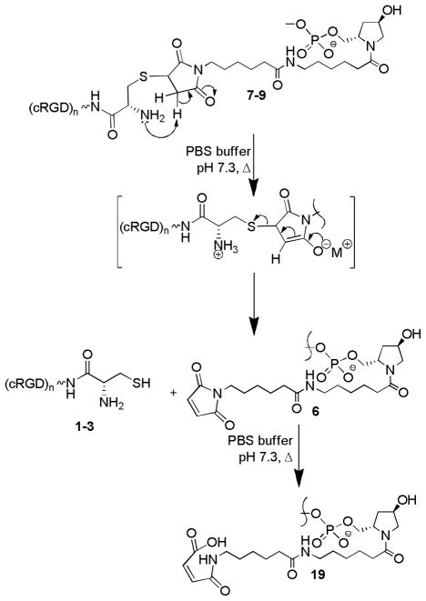 Scheme 2a