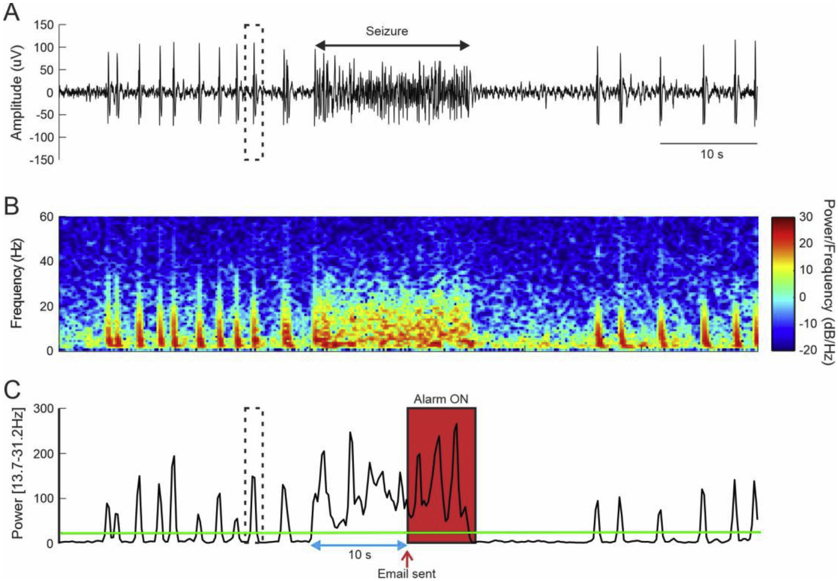 Figure 5: