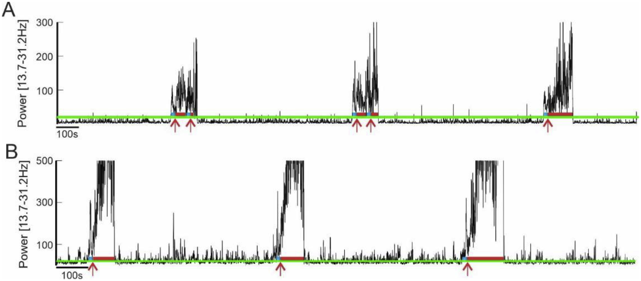 Figure 6.