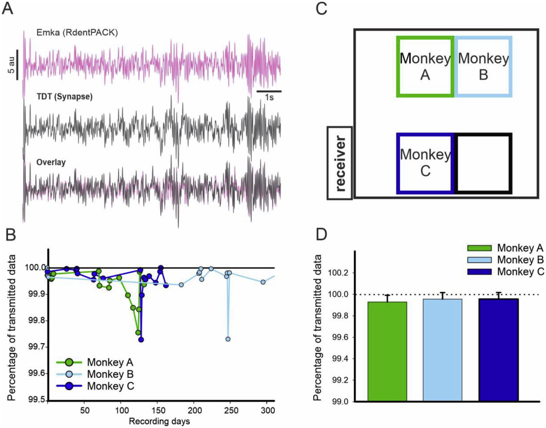 Figure 4: