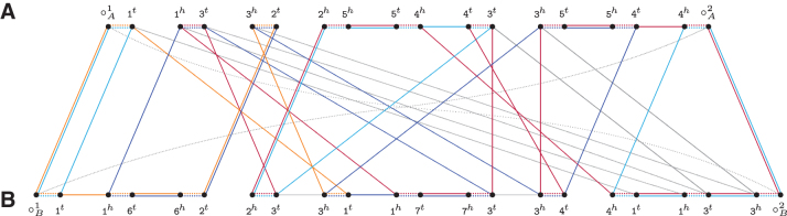 FIG. 8.