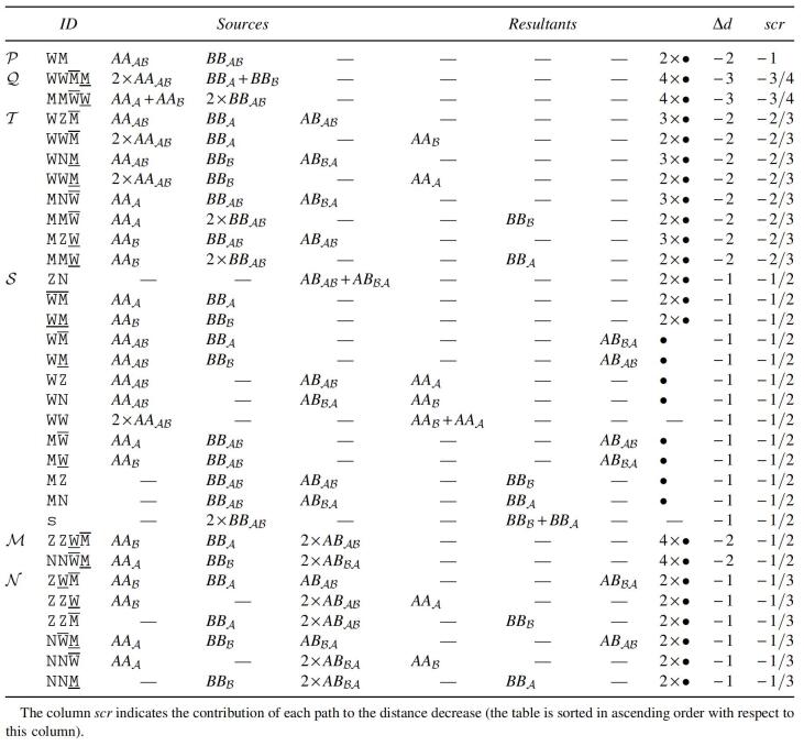 graphic file with name cmb.2020.0434_figure12.jpg