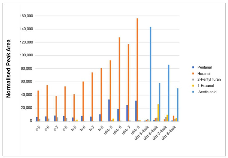 Figure 5