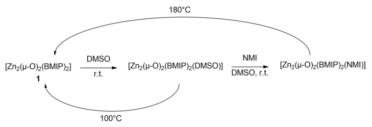 Scheme 3