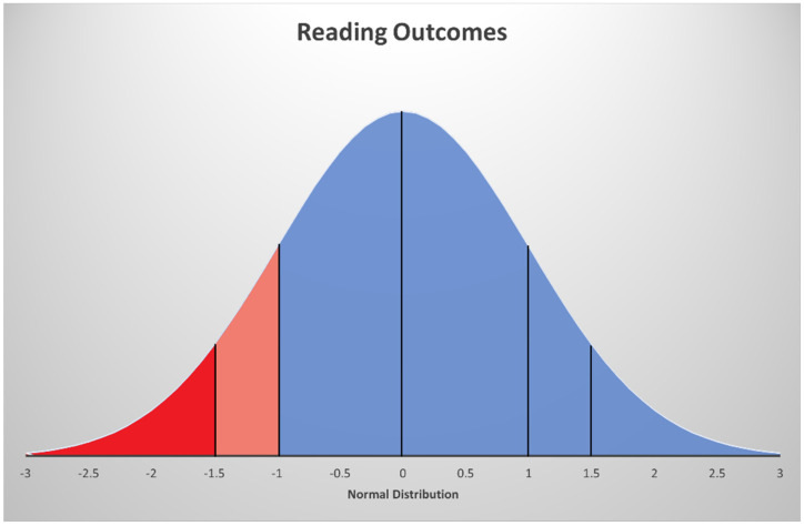 Insights into Dyslexia Genetics Research from the Last Two Decades - PMC