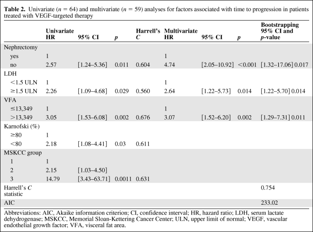 graphic file with name onc00111-0725-t03.jpg