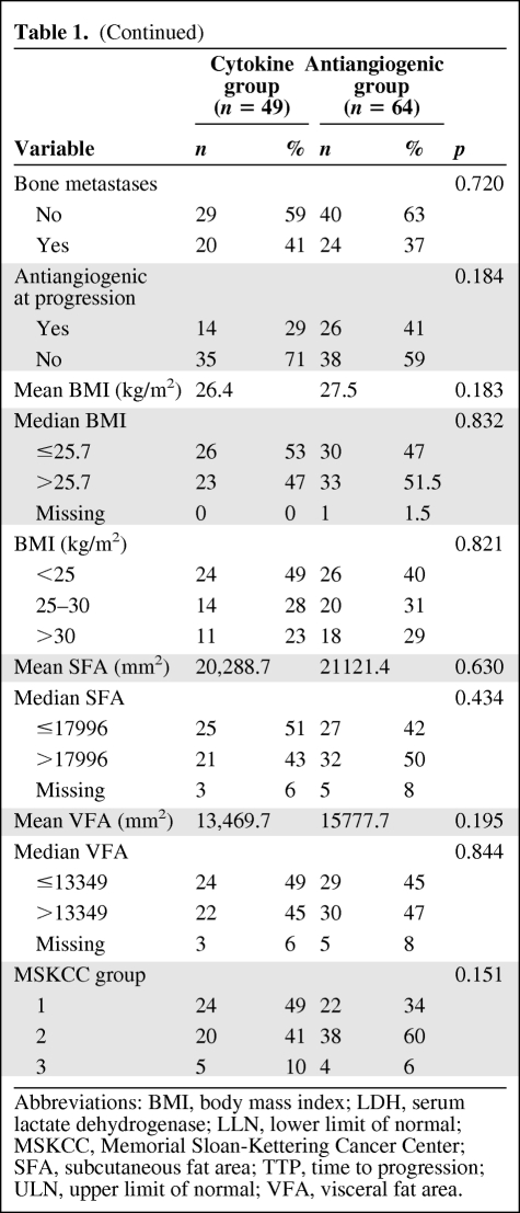 graphic file with name onc00111-0725-t02.jpg