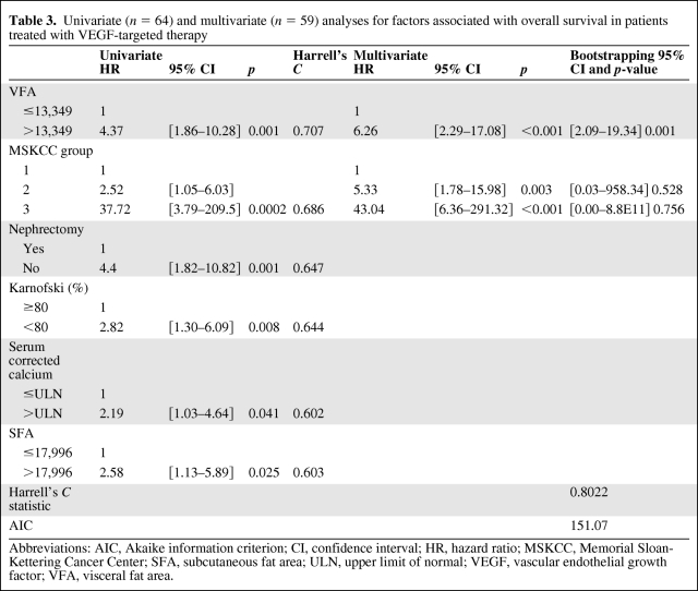 graphic file with name onc00111-0725-t04.jpg