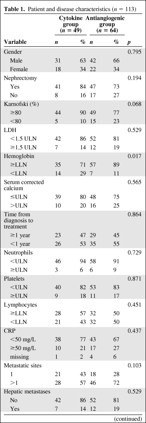 graphic file with name onc00111-0725-t01.jpg