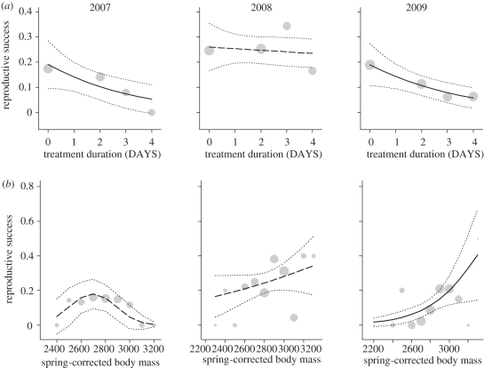 Figure 2.