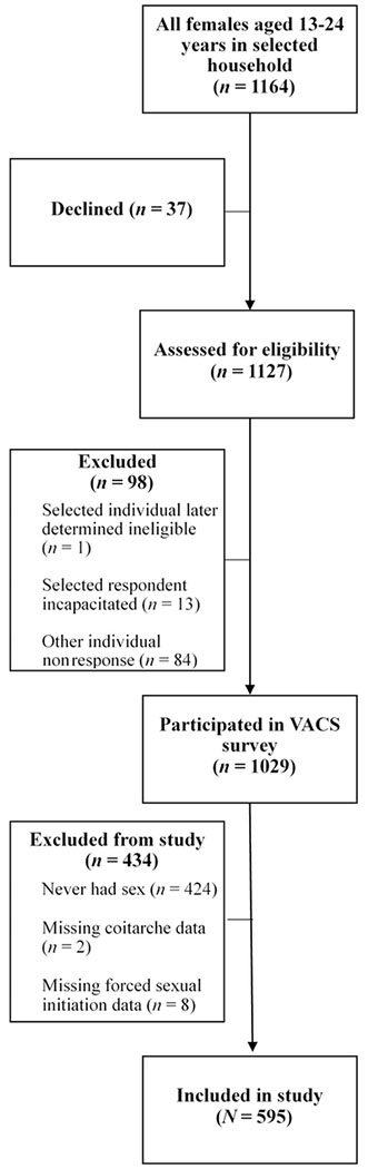 Figure 1.