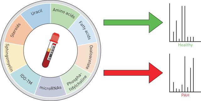 FIGURE 2