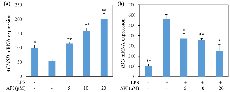 Fig. 6