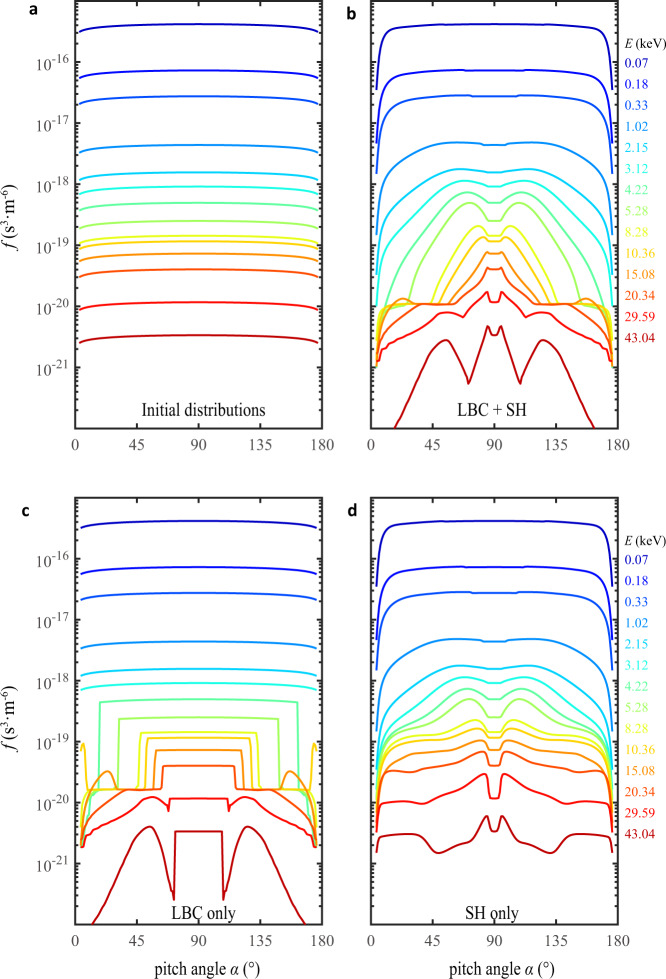 Fig. 4