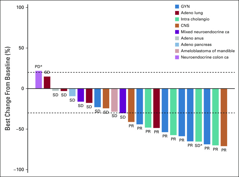 FIG 3.