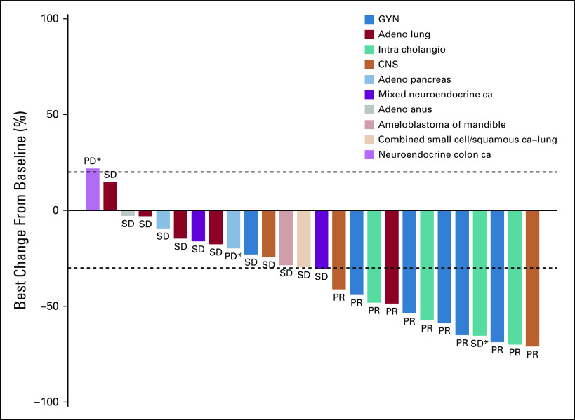 FIG A3.