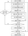 图 1