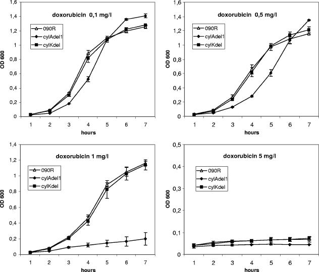 FIG. 3.