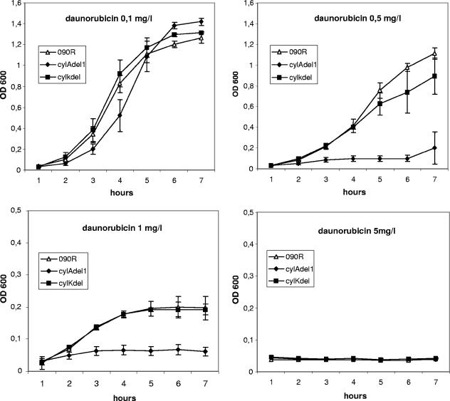 FIG. 4.