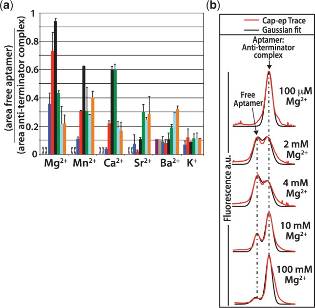 Figure 6.