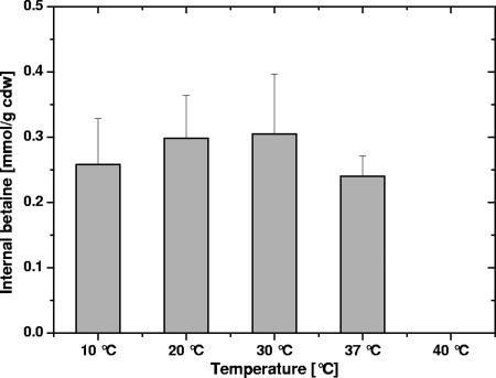 FIG. 9.