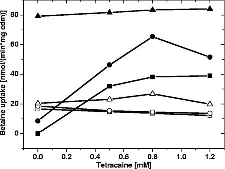 FIG. 8.