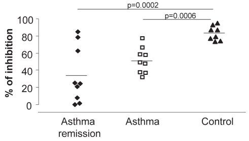 Figure 5)