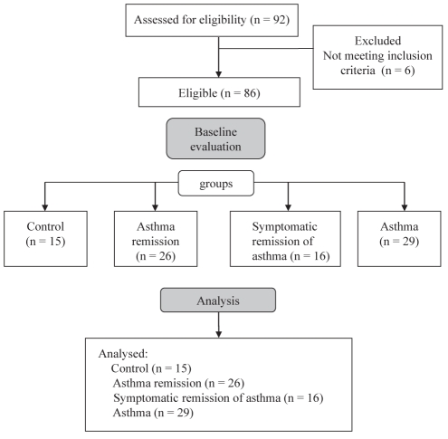 Figure 1)