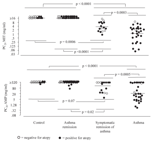 Figure 3)