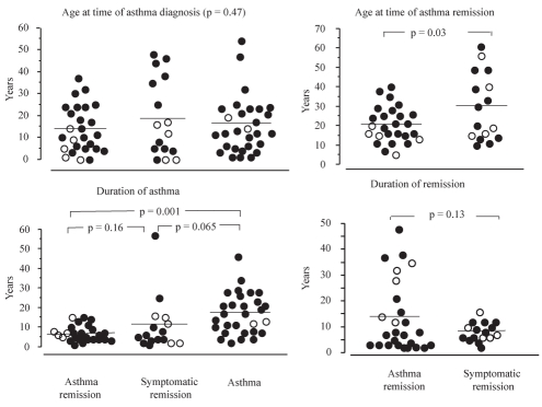 Figure 2)