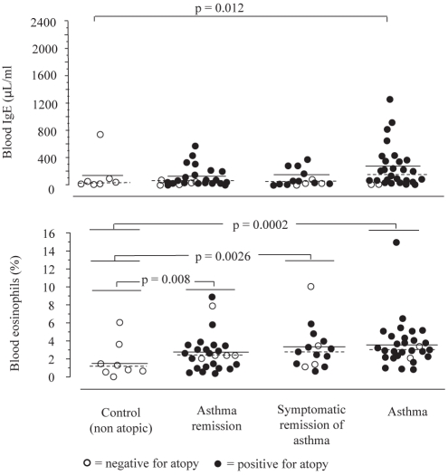 Figure 4)