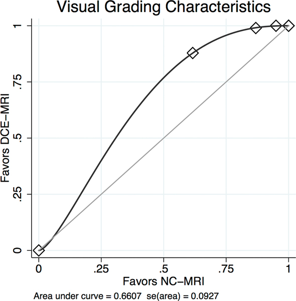 Figure 3: