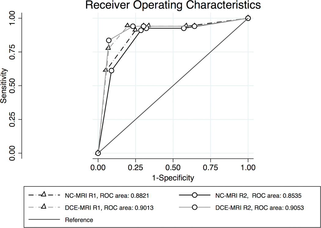 Figure 4: