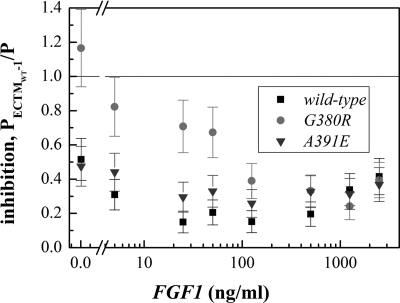 FIGURE 9.