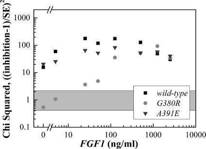 FIGURE 10.