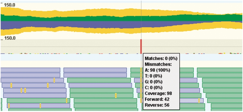 Figure 6.