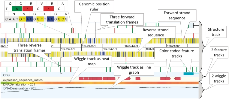 Figure 2.