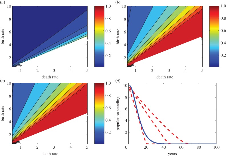 Figure 1.